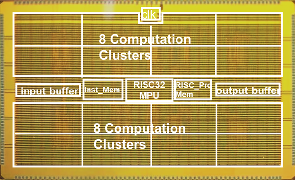 Heterogeneous processor die